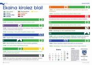 EKAINA KIROLEZ BLAI